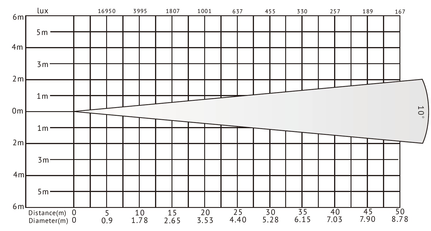 VG-LFL350 350W LED DMX Follow Spot Light VG-LFL350 350W LED DMX追光灯