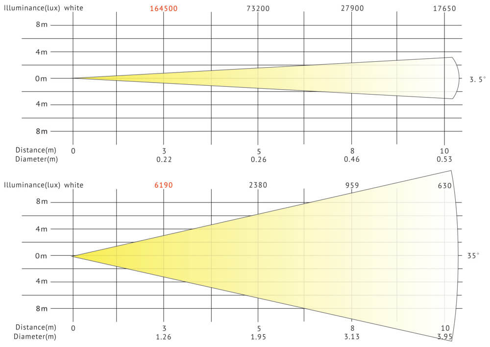 VG-SBW330CMY 勒克斯图