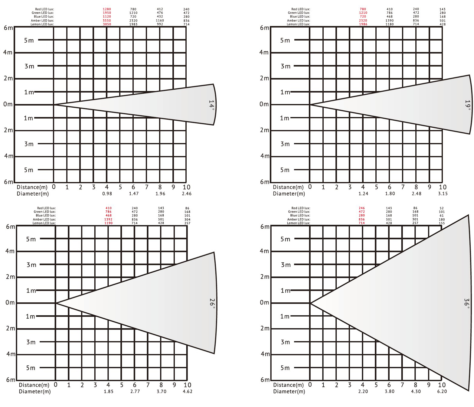 VG-LVF400A led leko 灯