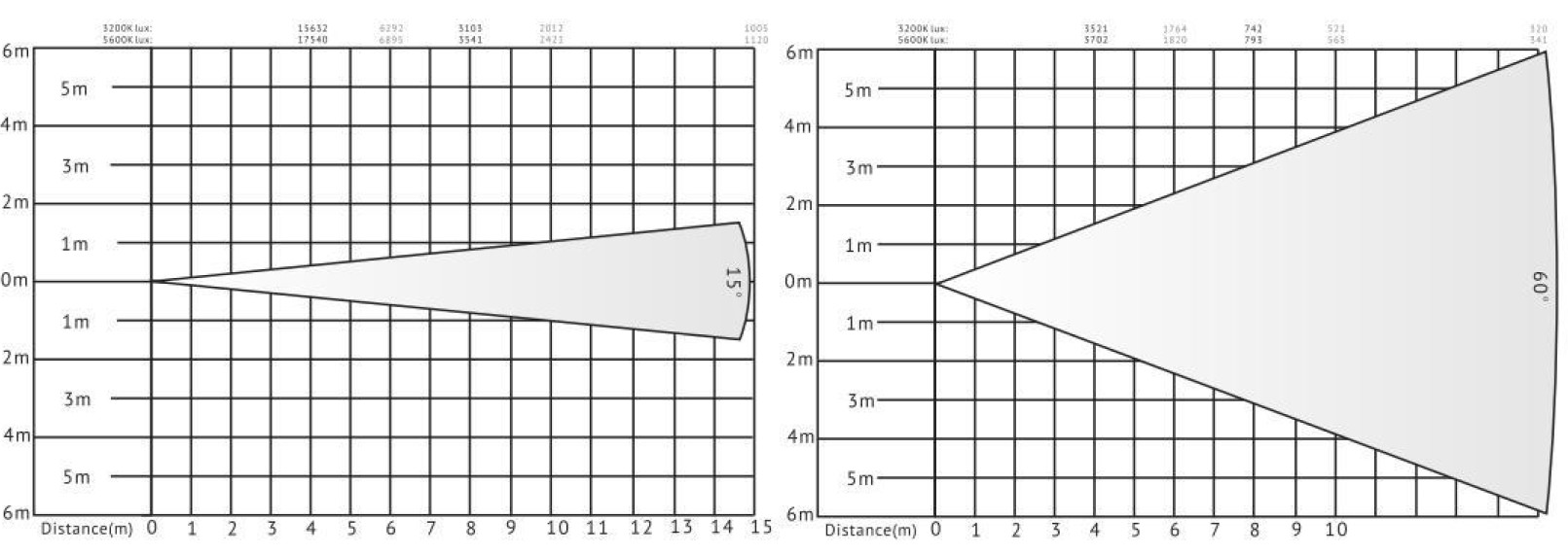 VG-DL450 LED菲涅尔灯