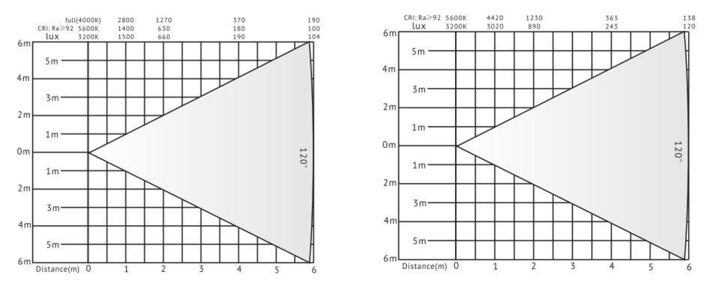 面板灯勒克斯图