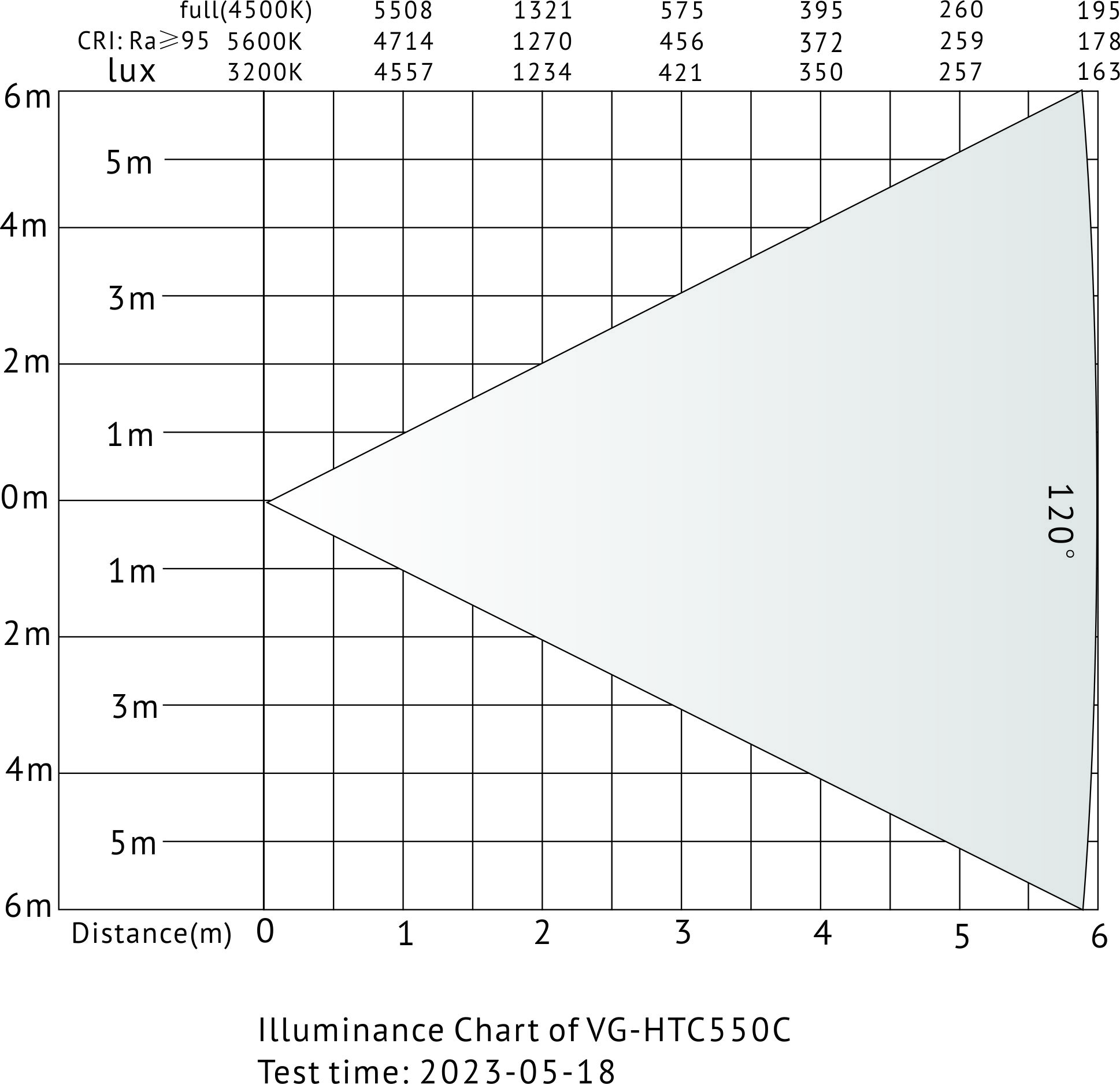 VG-HTC550C product details