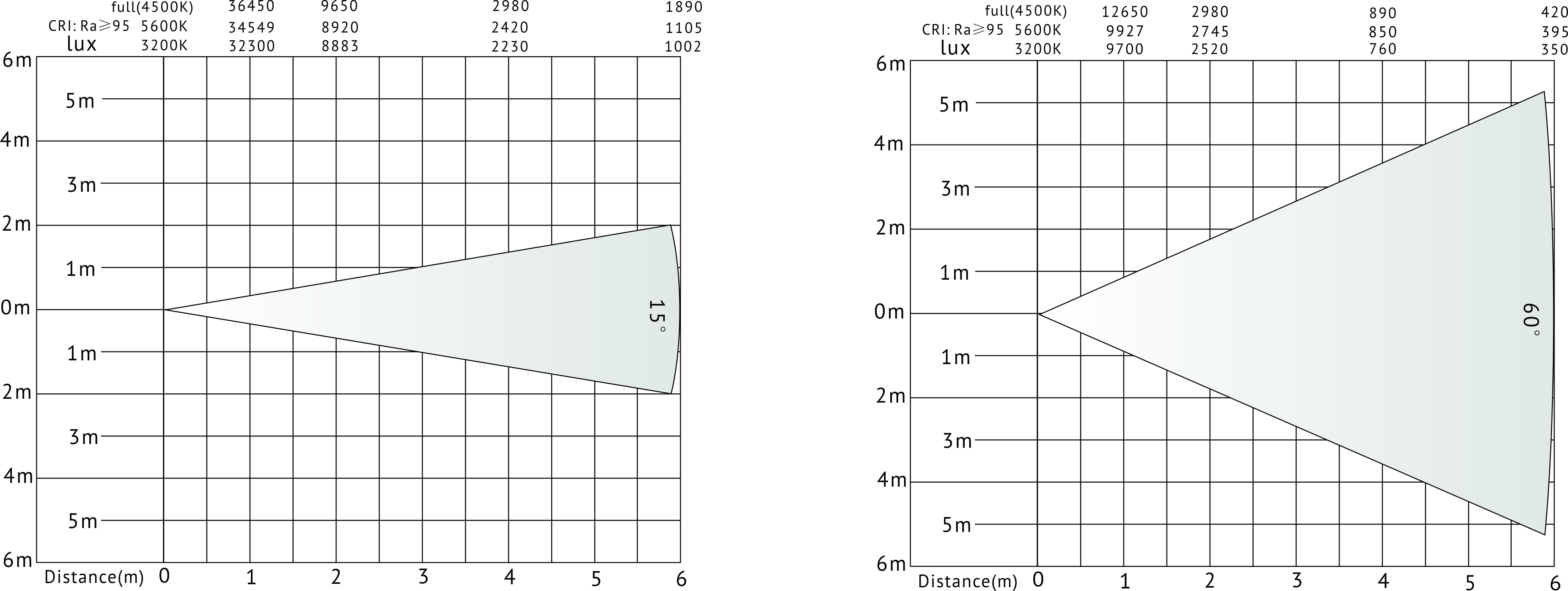 VG-PB400W-C 照度图