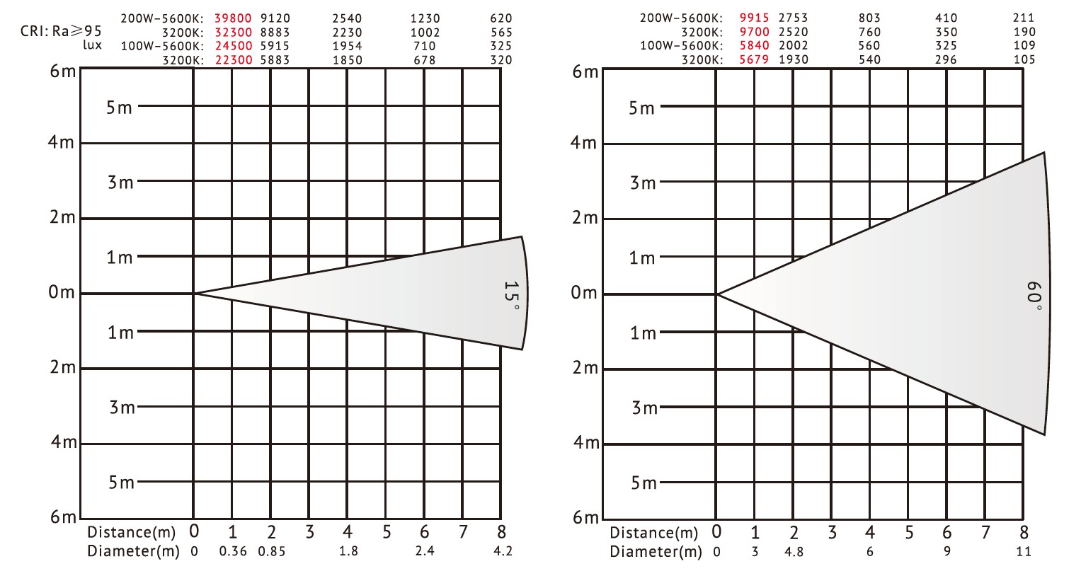 VG-PB200W-D LED菲涅尔聚光灯