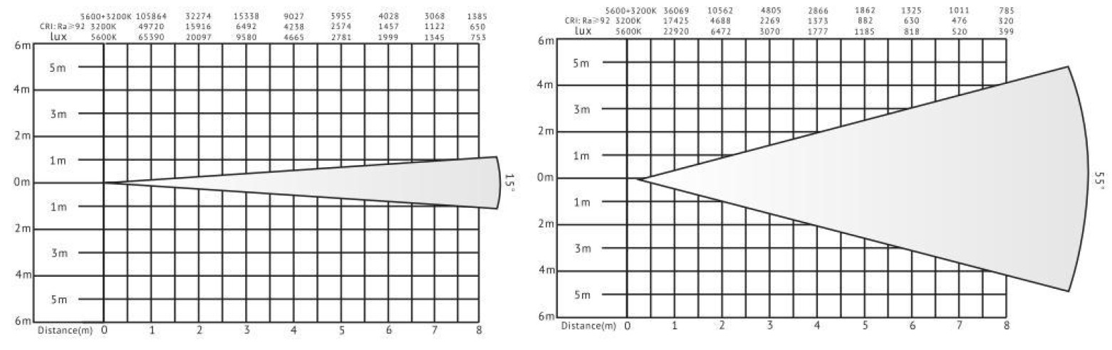 VG-PL250W-CO led菲涅尔灯照度图