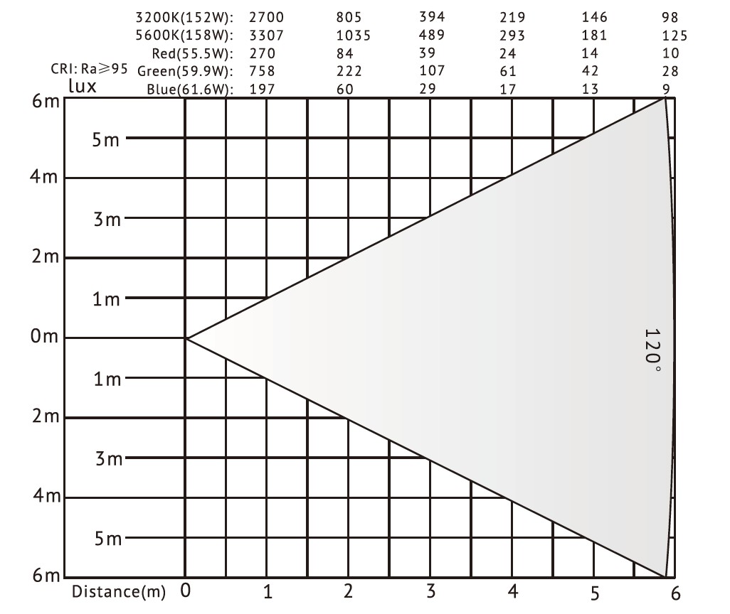 彩色面板1440G RGB LED软面板灯