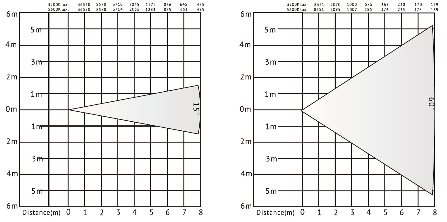 VG-PL60D 60W led 菲涅尔灯勒克斯图