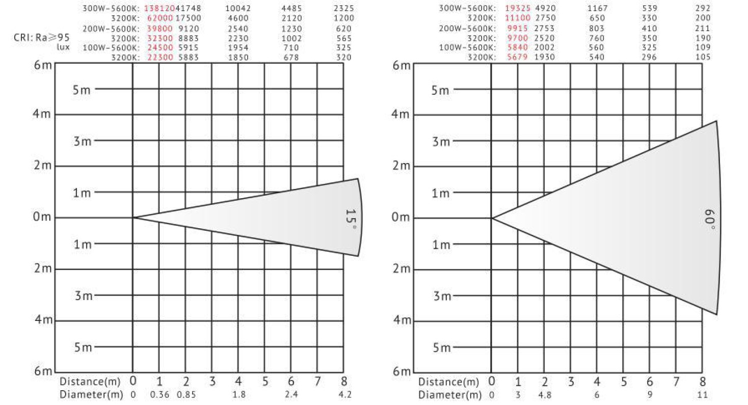 PB200W led 菲涅尔灯勒克斯图